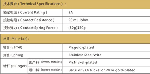 P11測試探針技術(shù)要求，華榮華測試探針選型，測試探針規(guī)格型號(hào)
