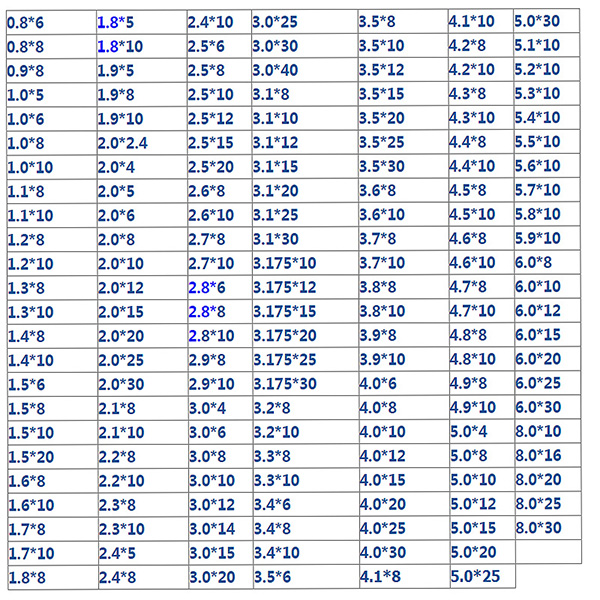3.1~5.0*8mm銷(xiāo)釘